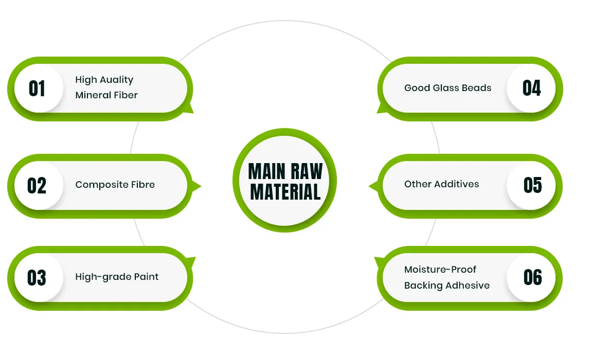 Premium Raw Materials