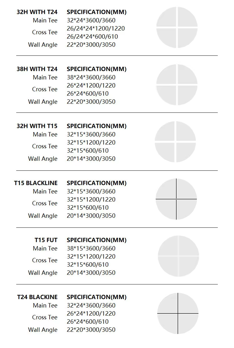 Paint Types
