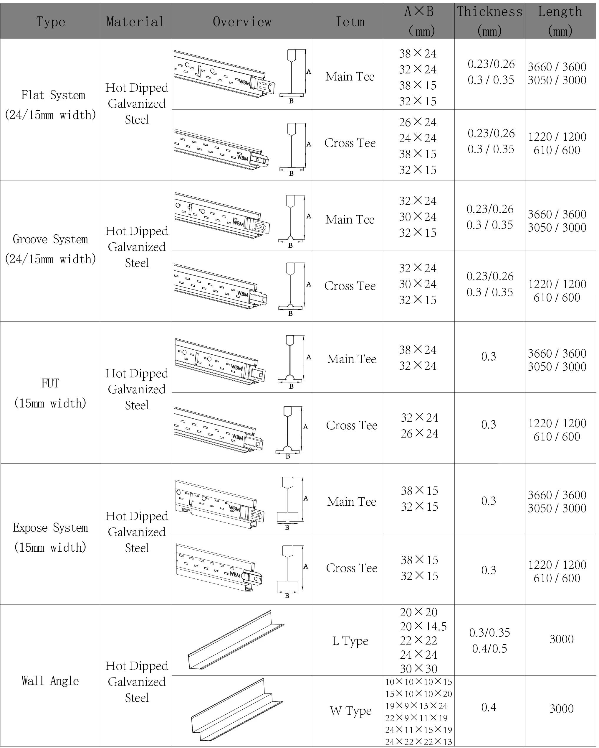 Paint Specifications